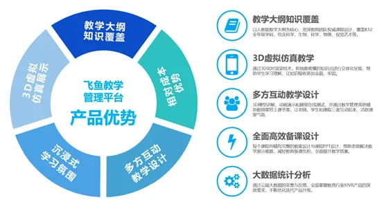 蓝鳍鱼《飞鱼科学》荣获Qualcomm XR创新应用挑战赛金奖