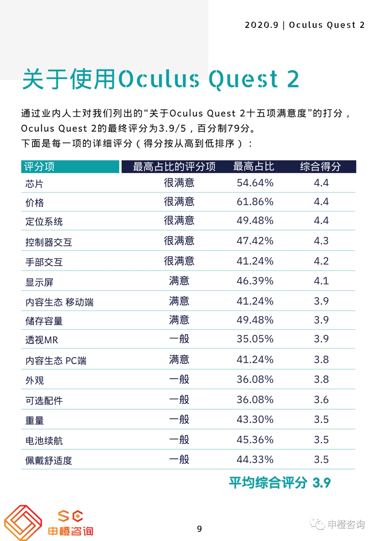 Oculus Quest 2对中国VR行业的影响调查报告