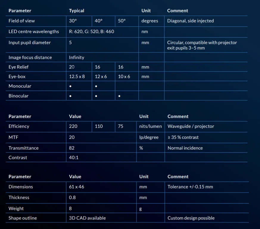 Dispelix 发布50° FOV衍射波导显示模组