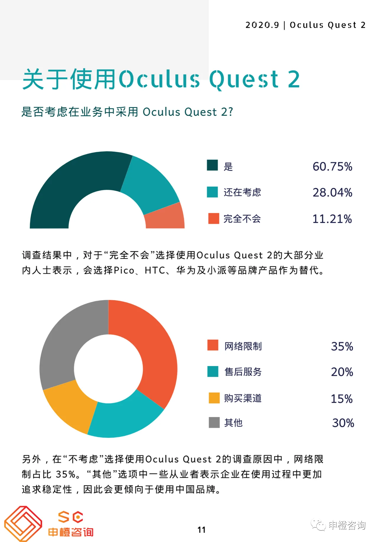 Oculus Quest 2对中国VR行业的影响调查报告