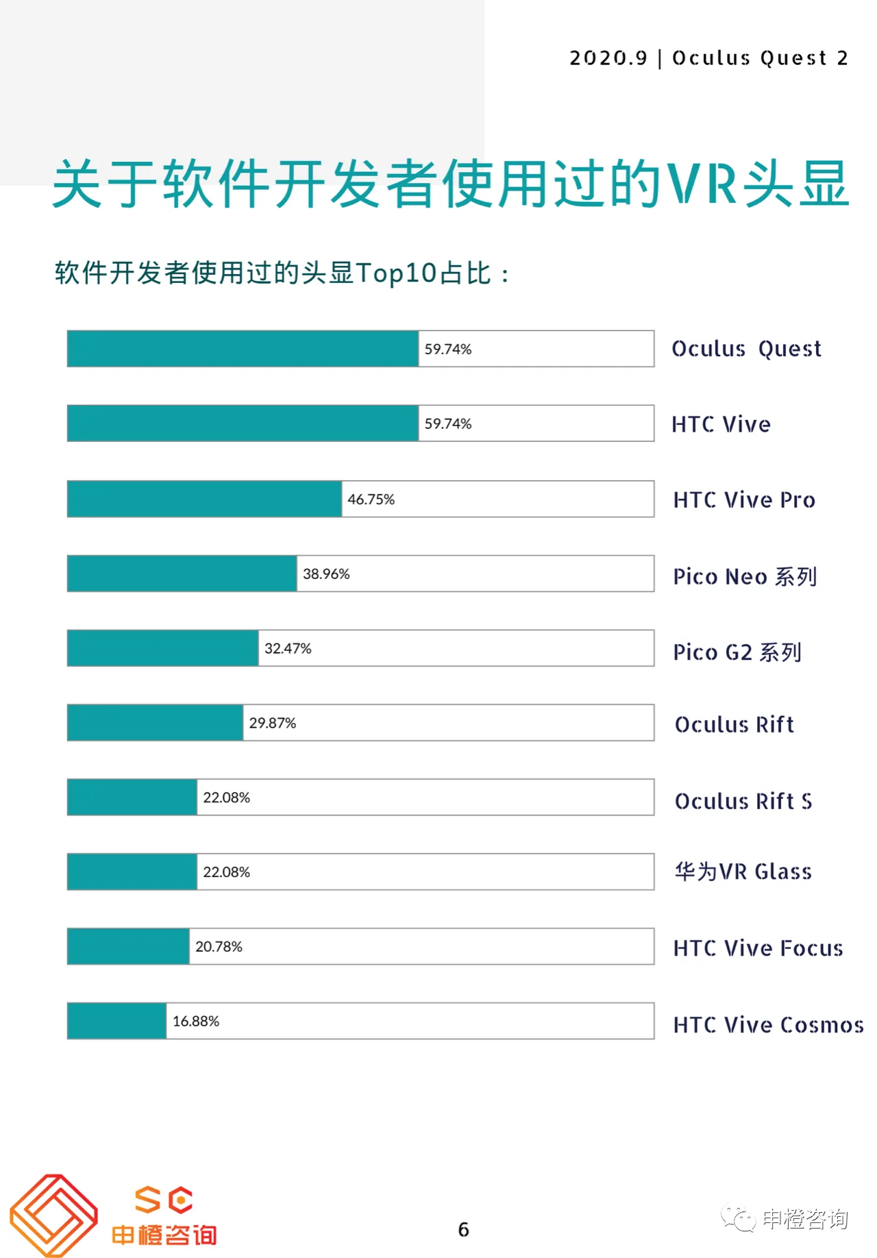 Oculus Quest 2对中国VR行业的影响调查报告