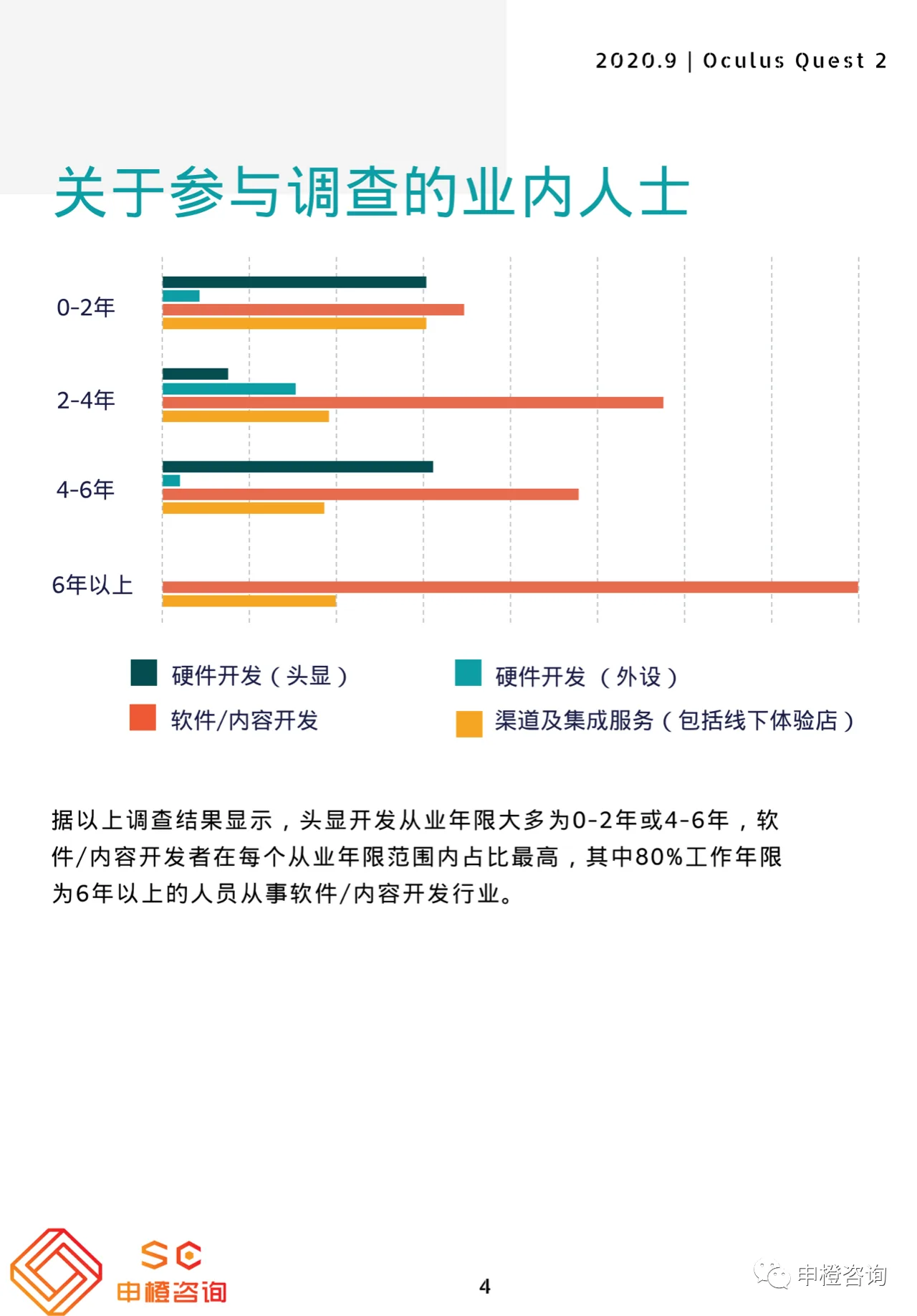 Oculus Quest 2对中国VR行业的影响调查报告