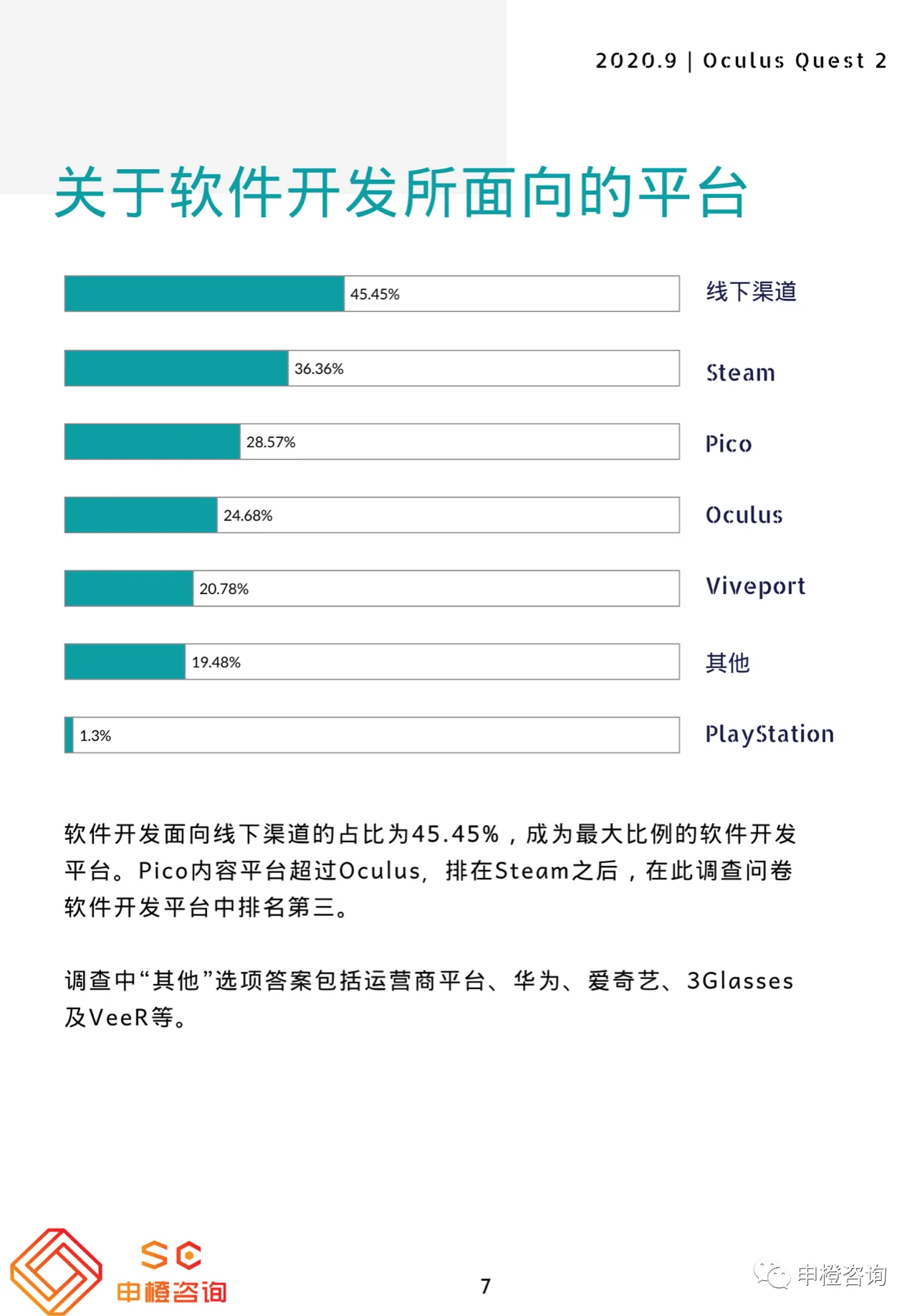 Oculus Quest 2对中国VR行业的影响调查报告