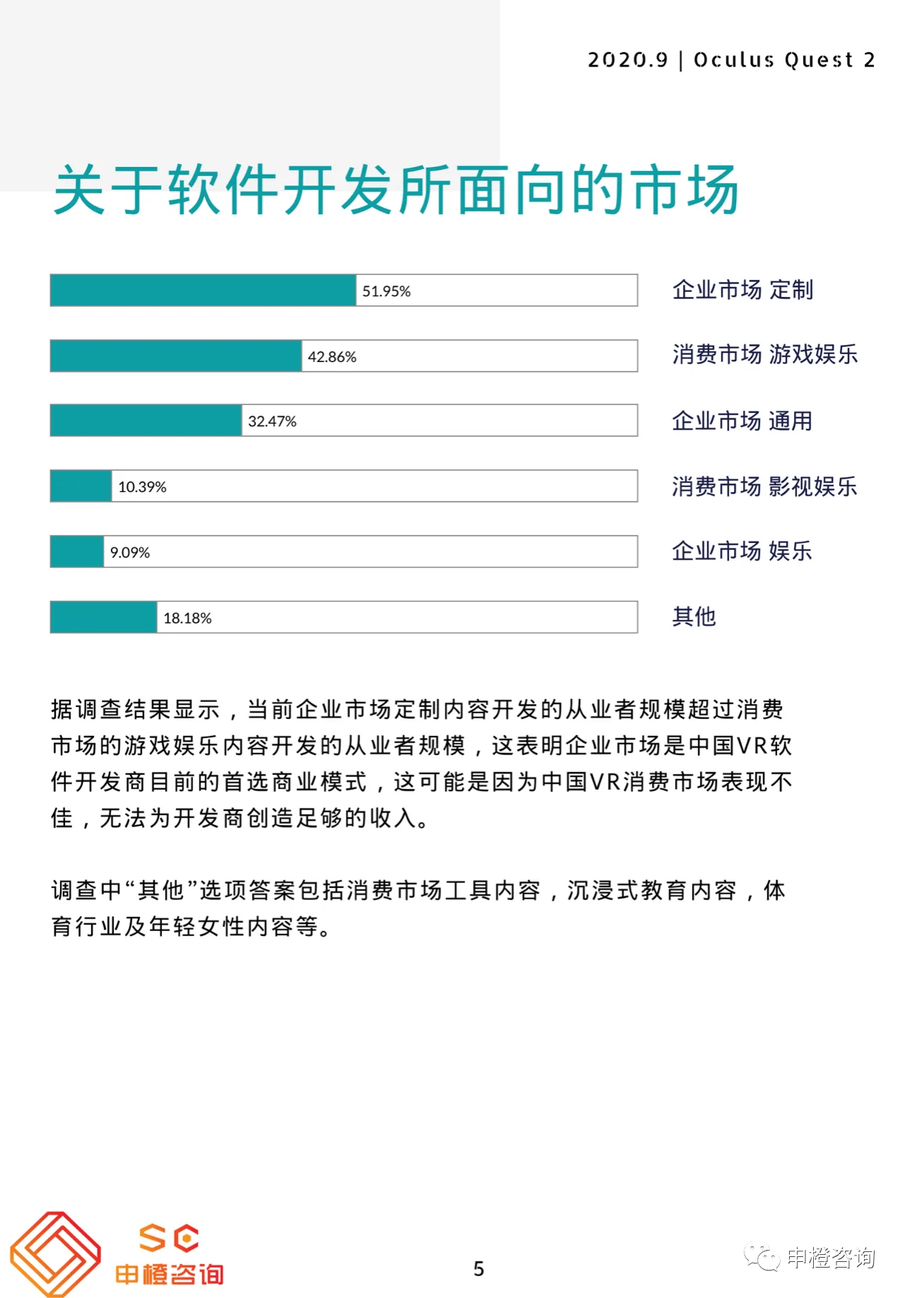 Oculus Quest 2对中国VR行业的影响调查报告