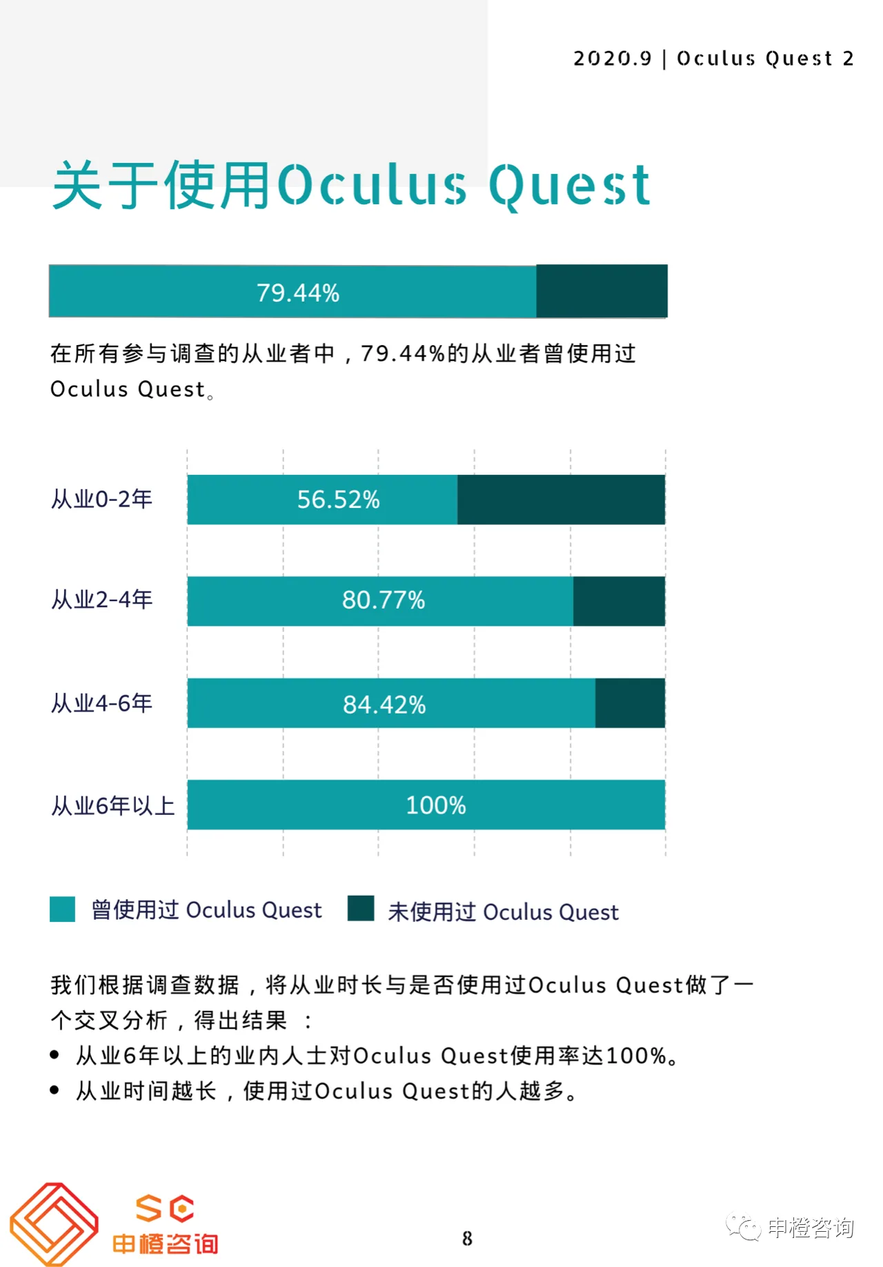 Oculus Quest 2对中国VR行业的影响调查报告