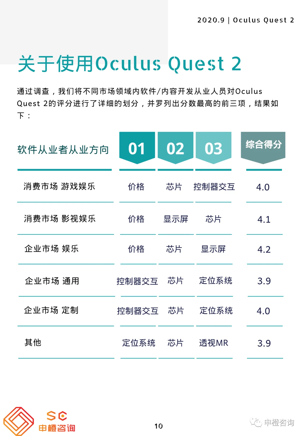 Oculus Quest 2对中国VR行业的影响调查报告