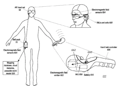 2020年10月16日美国专利局新申请AR/VR专利报告
