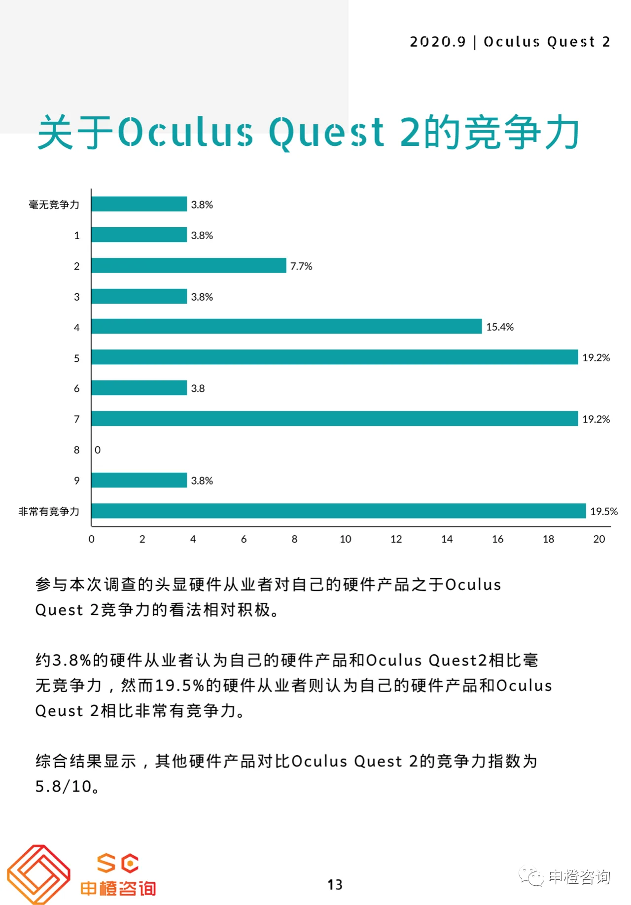 Oculus Quest 2对中国VR行业的影响调查报告