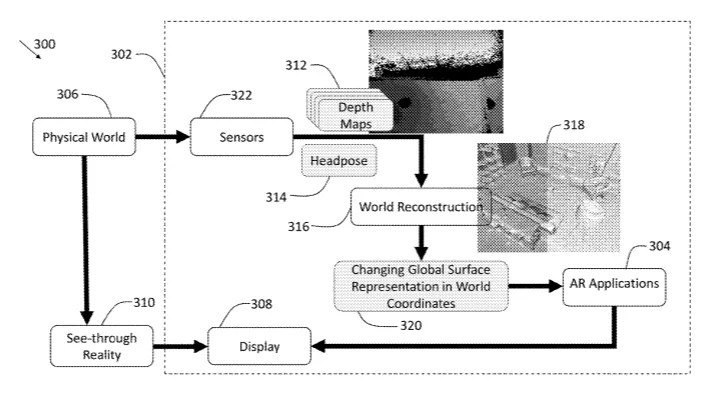 2020年10月30日美国专利局新申请AR/VR专利报告