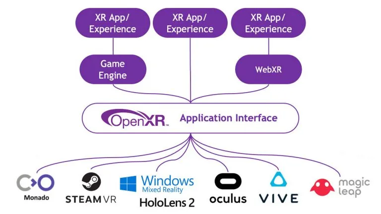 Unity预计2020年底推出OpenXR支持预览版
