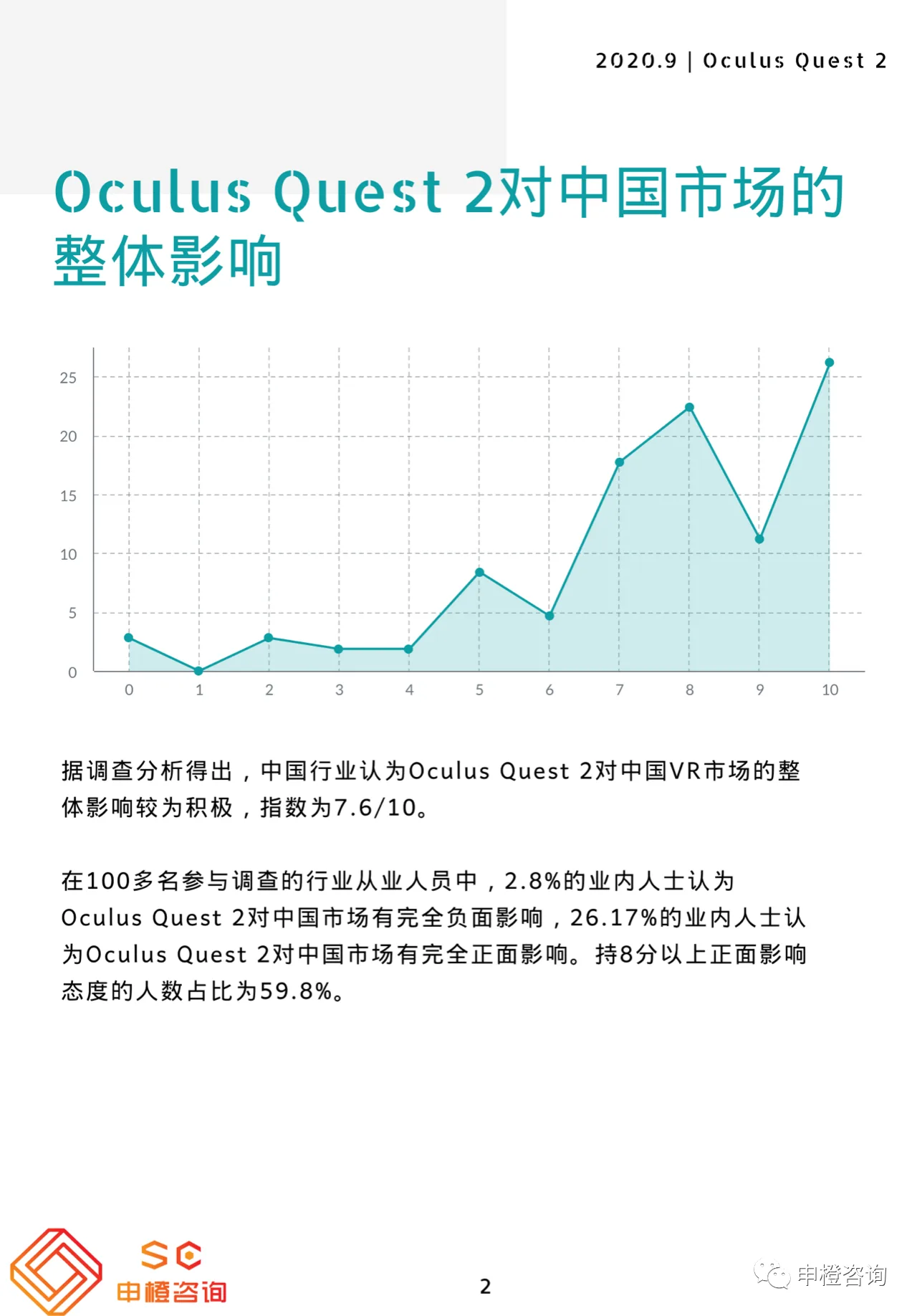 Oculus Quest 2对中国VR行业的影响调查报告