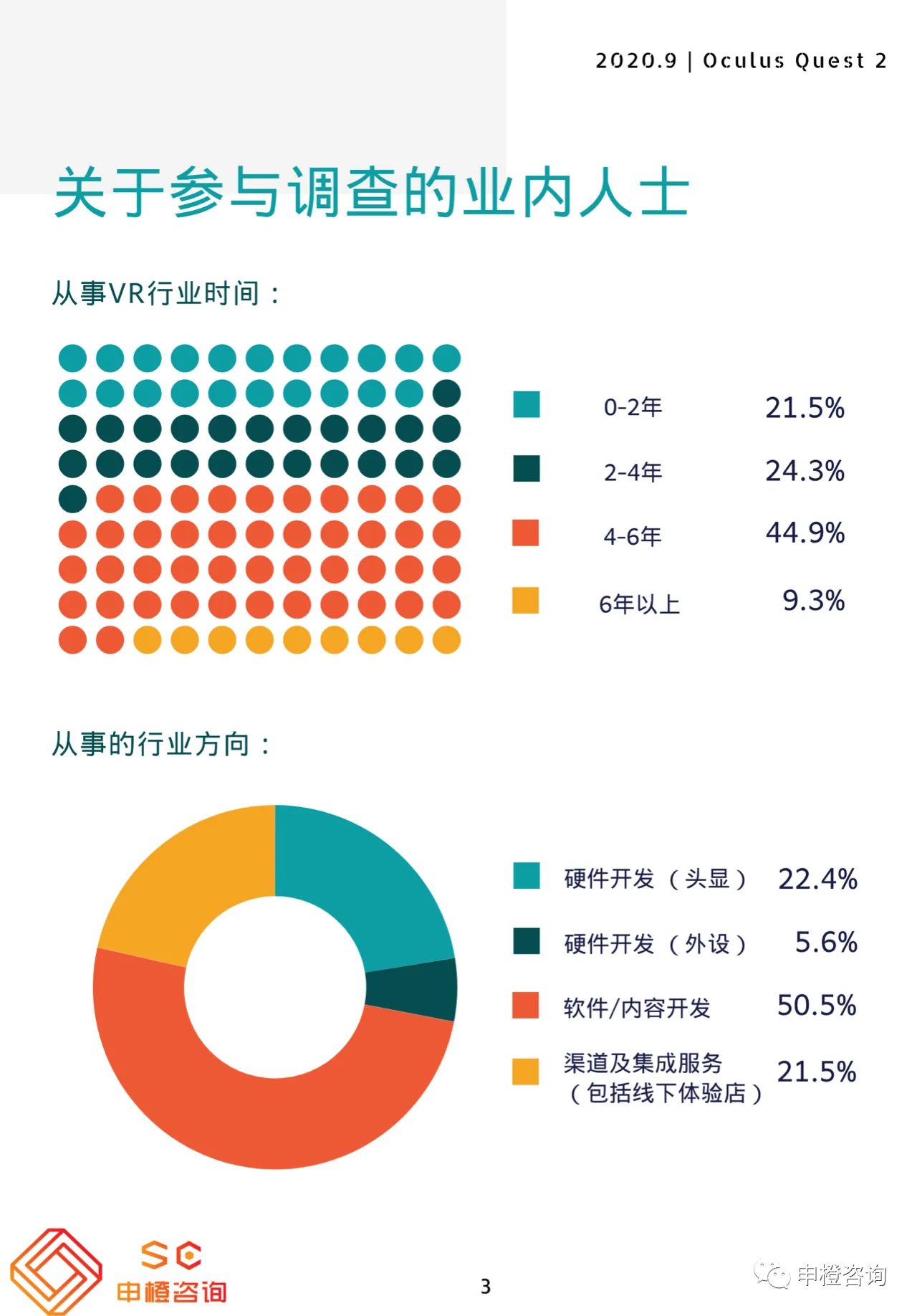 Oculus Quest 2对中国VR行业的影响调查报告