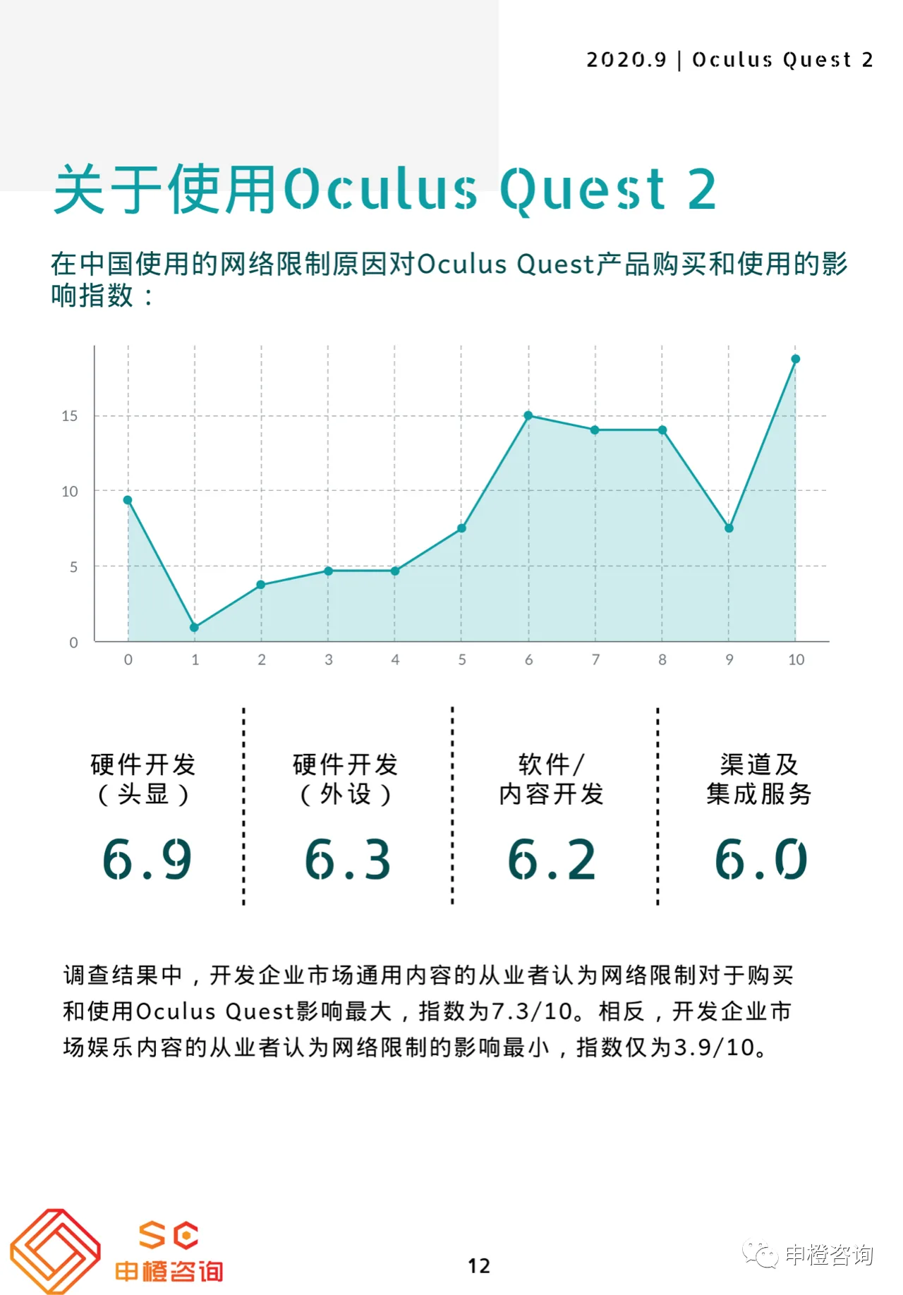 Oculus Quest 2对中国VR行业的影响调查报告