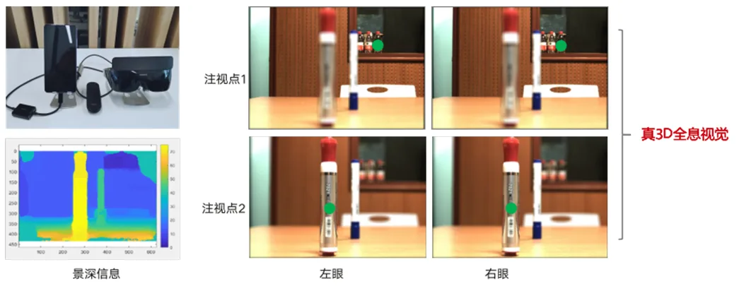七鑫易维联合华为和西安电子科技大学推出XR Pro 3D全息立体视觉原型系统，打造5.5G全新XR显示