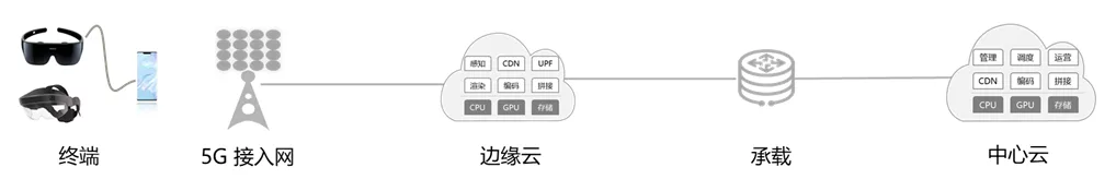 七鑫易维联合华为和西安电子科技大学推出XR Pro 3D全息立体视觉原型系统，打造5.5G全新XR显示