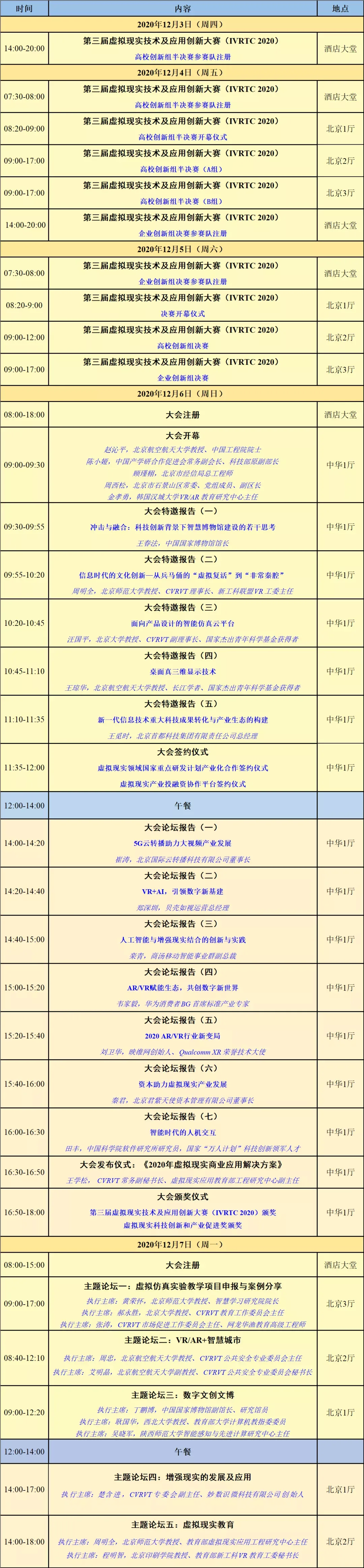 重磅发布：CVRVT2020大会完整议程，名额有限，抓紧报名！