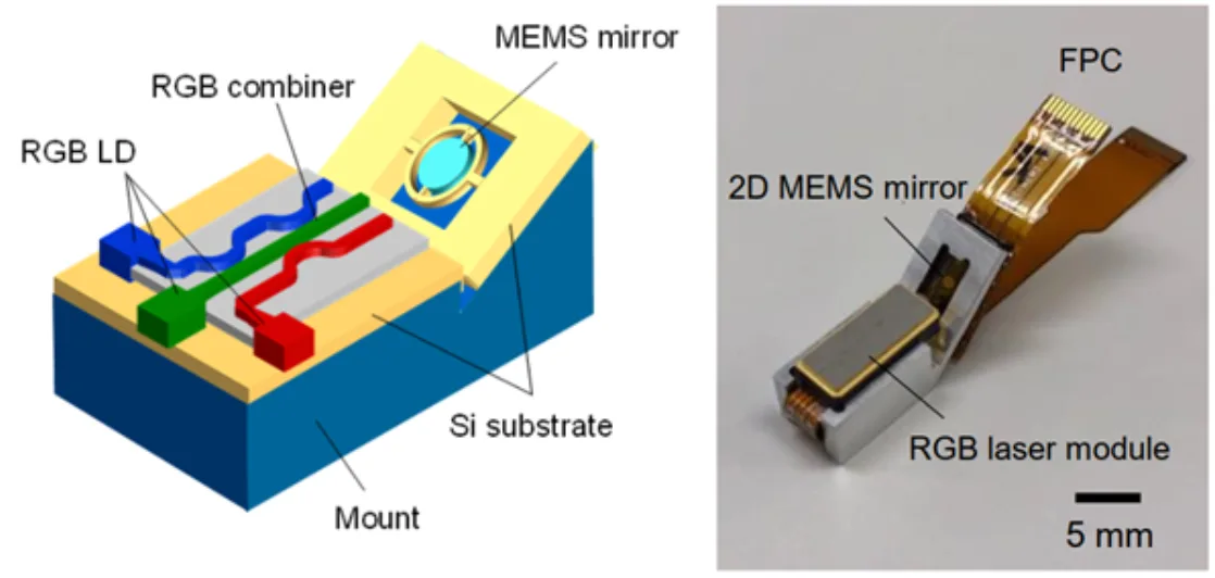 日本福井大学研发8×4×3mm紧凑型MEMS RGB激光显示模块