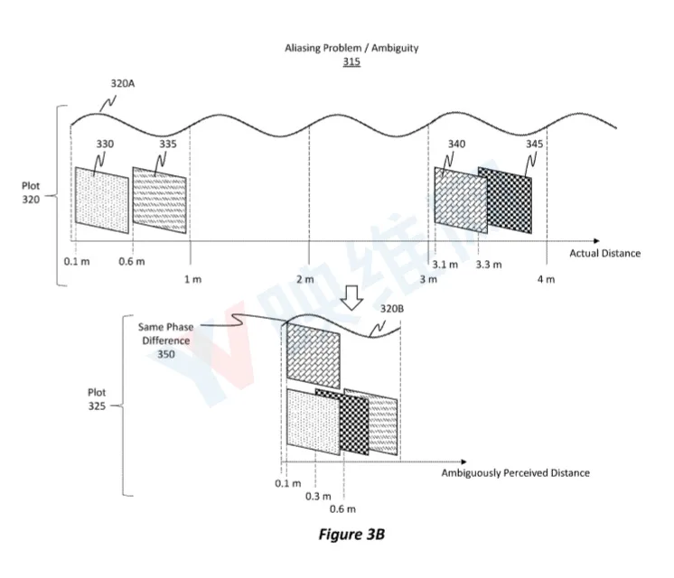微软新HoloLens专利可用深度学习减少ToF功耗，延长系统续航