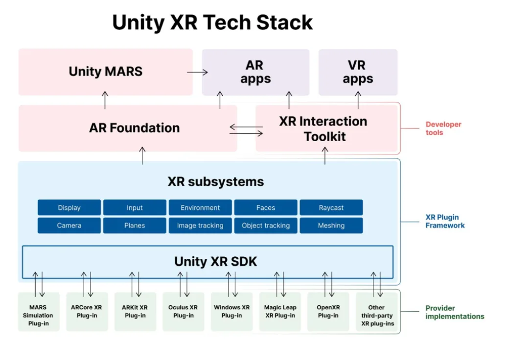 最新Unity MARS增加了全身追踪，提升了AR Foundation兼容性