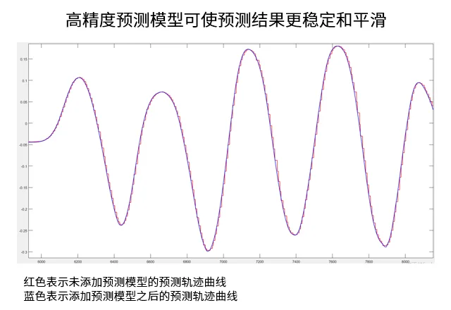 Pico深度分享:如何提升定位追踪,将Neo 3打造成实力派产品