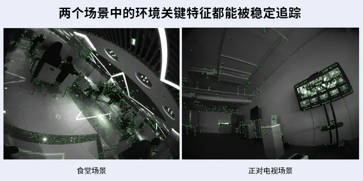 Pico深度分享:如何提升定位追踪,将Neo 3打造成实力派产品