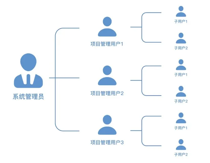智能高效！圆周率2.0升级版眺望者远程管理系统重磅发布