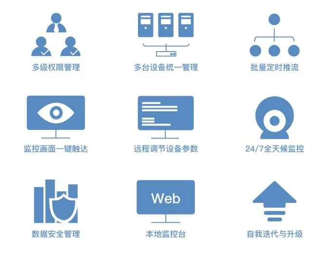 智能高效！圆周率2.0升级版眺望者远程管理系统重磅发布