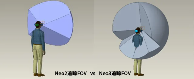 Pico深度分享:如何提升定位追踪,将Neo 3打造成实力派产品