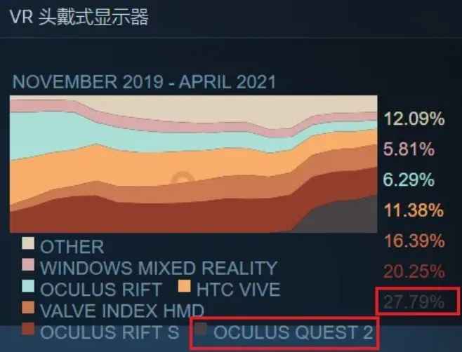 研发实战：如何使用Oculus Quest学习SteamVR开发