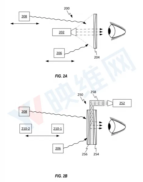 Magic Leap专利提出动态视场变焦显示器,改善视觉辐辏和FOV视场