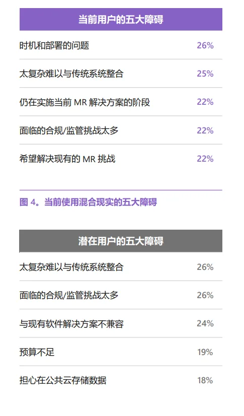 微软混合现实报告：75％的医疗健康机构在使用MR解决方案