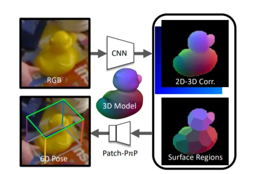谷歌CVPR2021：AR/VR关联性研究成果