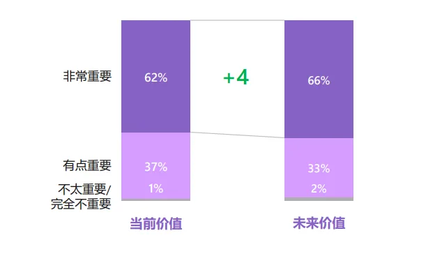 微软混合现实报告：75％的医疗健康机构在使用MR解决方案