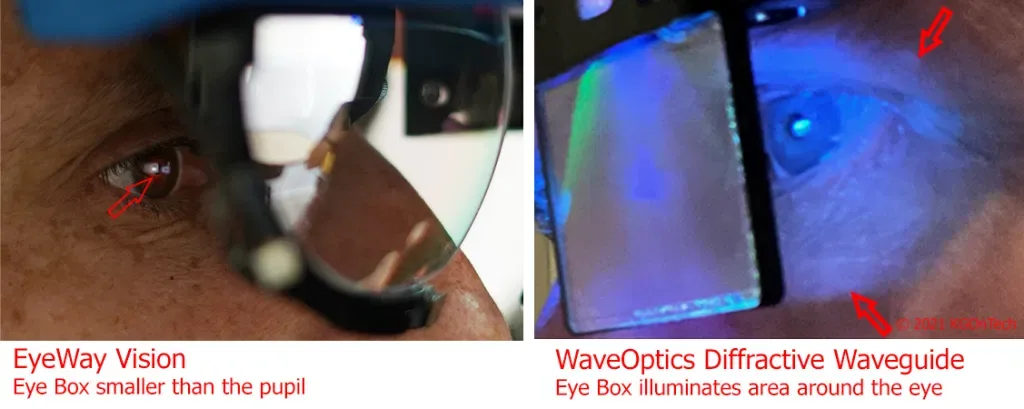 深度体验：EyeWay Vision注视点激光束扫描显示器