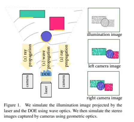 CVPR2021 Part 1:百篇AR/VR关联性研究成果汇总