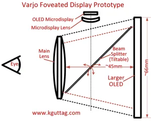 深度体验：EyeWay Vision注视点激光束扫描显示器