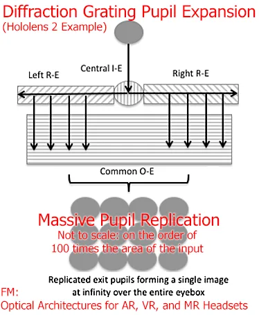深度体验：EyeWay Vision注视点激光束扫描显示器