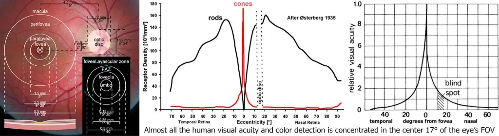 深度体验：EyeWay Vision注视点激光束扫描显示器