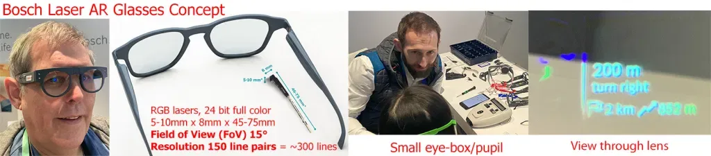 深度体验：EyeWay Vision注视点激光束扫描显示器