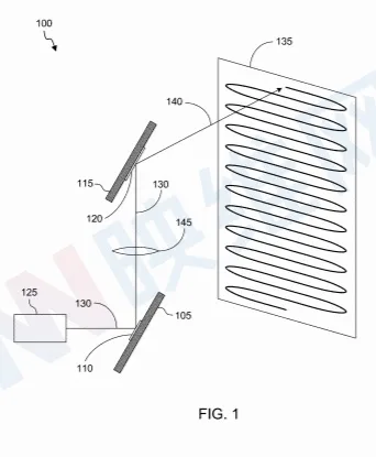 Magic Leap专利:二维扫描微镜系统及在图像投影系统中的应用