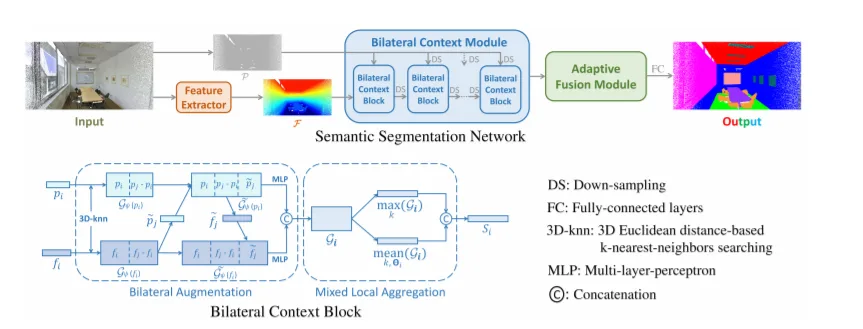 CVPR2021 Part 2：百篇AR/VR关联性研究成果汇总