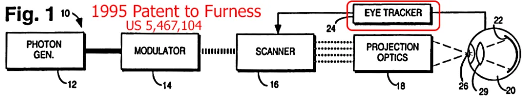 深度体验：EyeWay Vision注视点激光束扫描显示器