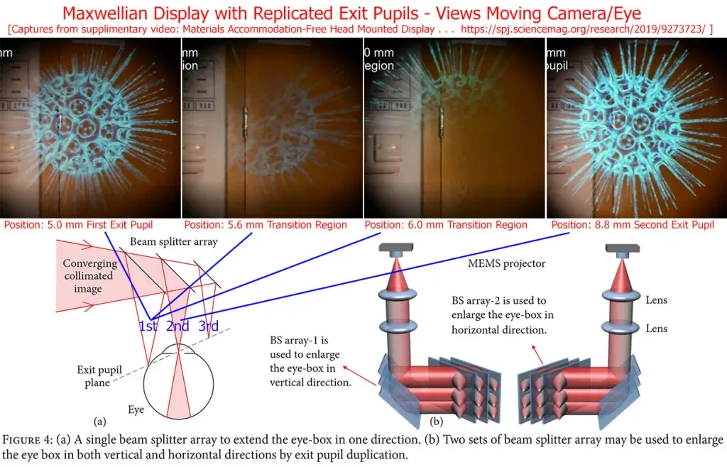 深度体验：EyeWay Vision注视点激光束扫描显示器