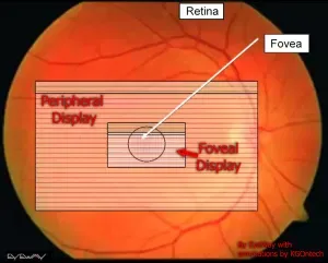 深度体验：EyeWay Vision注视点激光束扫描显示器