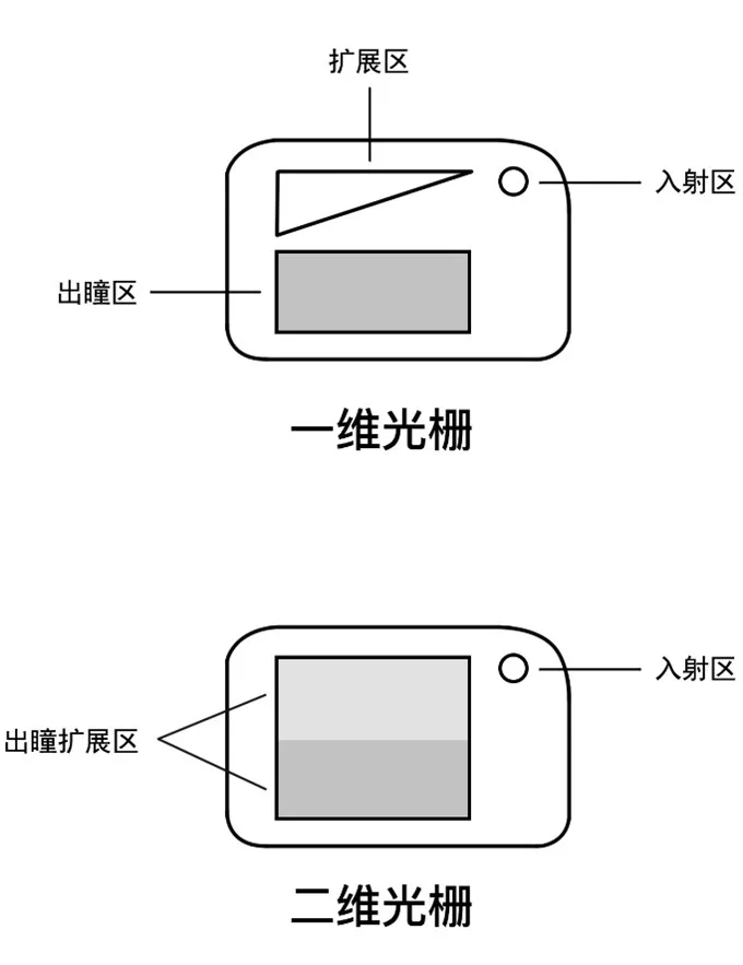 超薄超广!影创科技的这项自研技术你都了解了吗?!