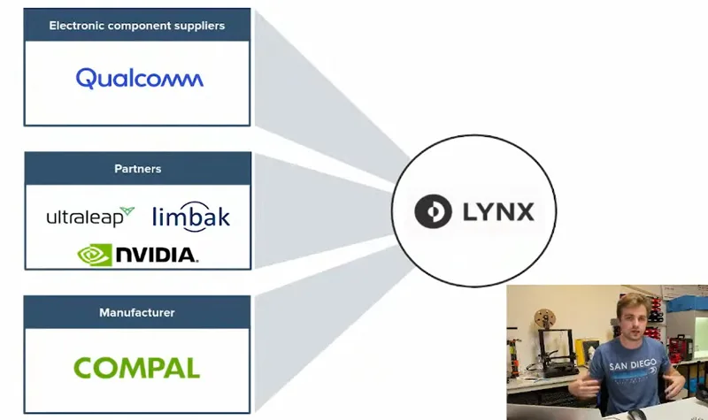 Lynx分享最新基于VR头显的透视MR Demo