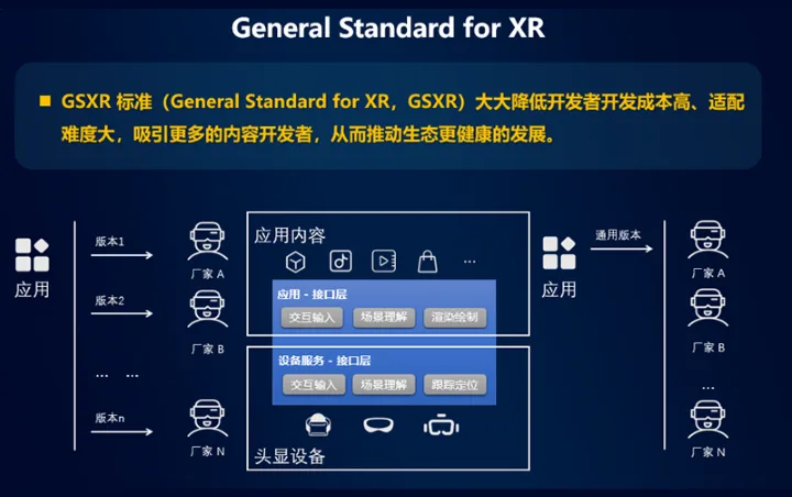 中国信通院发布GSXR标准 NOLO携手中国移动助推行业发展