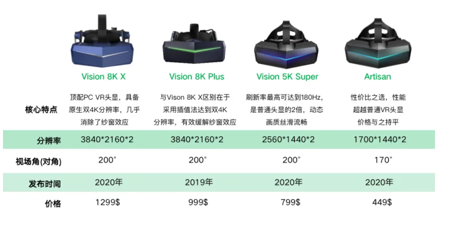 联合光电领投，VR头显厂商小派科技完成千万级B+轮融资