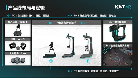 KATVR获得千万级A+轮融资