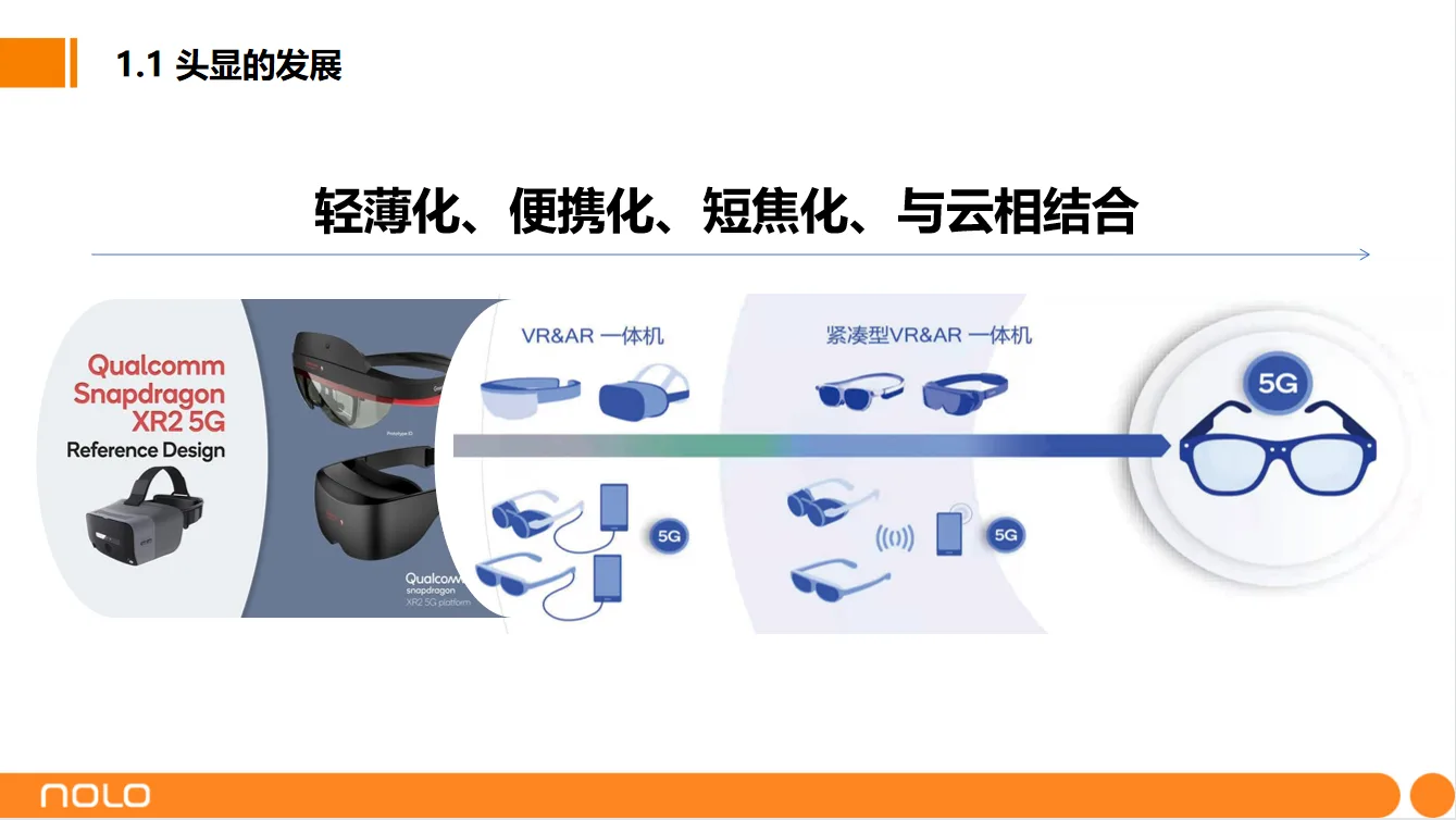 2021高通XR生态合作伙伴大会：全真互联网时代的VR发展